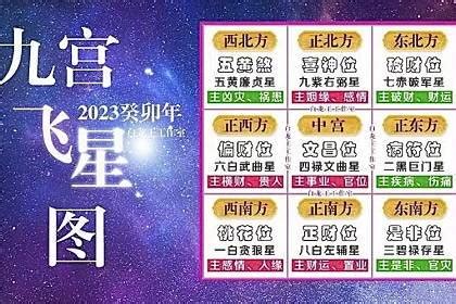 2023年是非位|2023年九宫飞星图 各方位吉凶详解和化解方式——天玄网